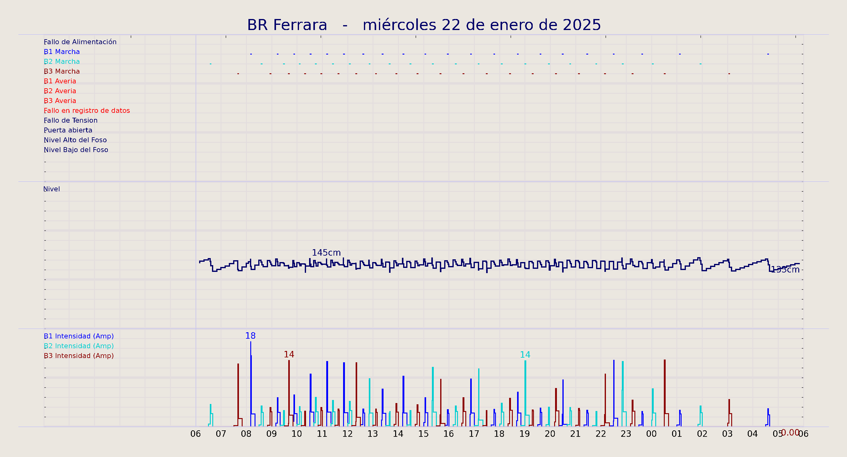 ../../imagenes/vid/2025/BR Ferrara/2025-01-22 BR Ferrara.png